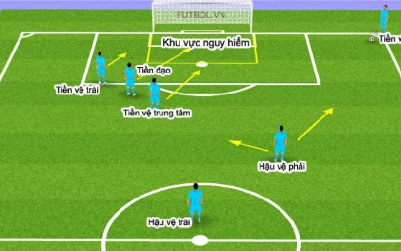 Chiến thuật cố định (Set-Pieces): Từ phạt góc đến đá phạt trực tiếp, bí quyết ghi bàn bất ngờ