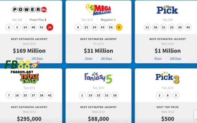 Xổ số thế giới: Những hình thức quay thưởng độc đáo nhất.