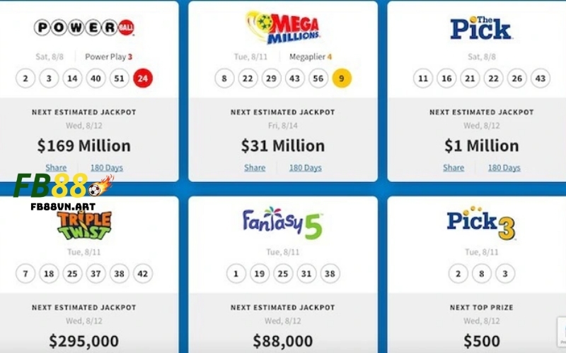 Xổ số thế giới: Những hình thức quay thưởng độc đáo nhất.