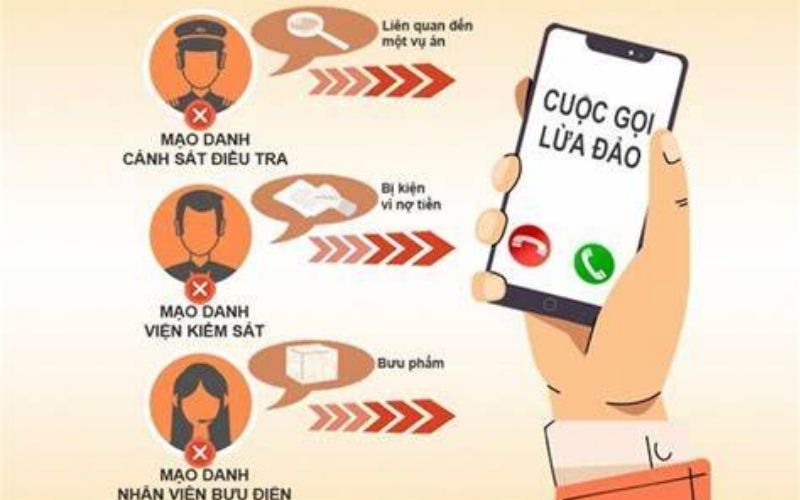 Quy trình lừa đảo chiếm đoạt tài sản của các đối tượng