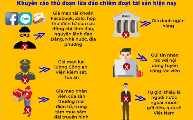 Những chiêu trò mạo danh trang tin thể thao để chiếm đoạt tài sản